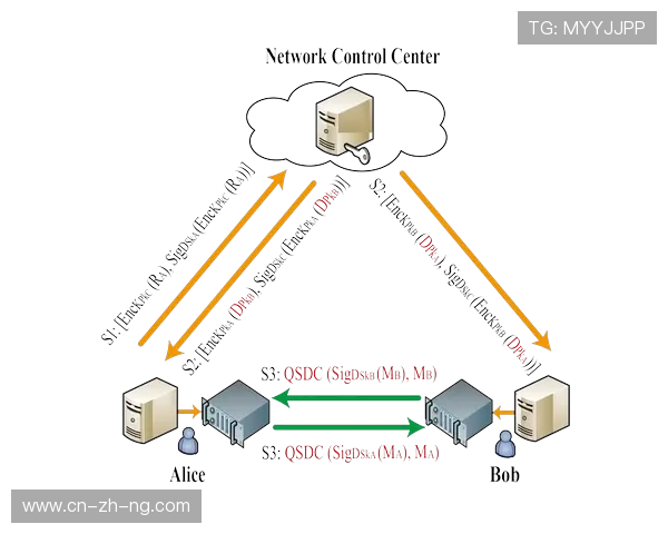 量子加密技术应用于指挥通信 保障调度指令传输安全