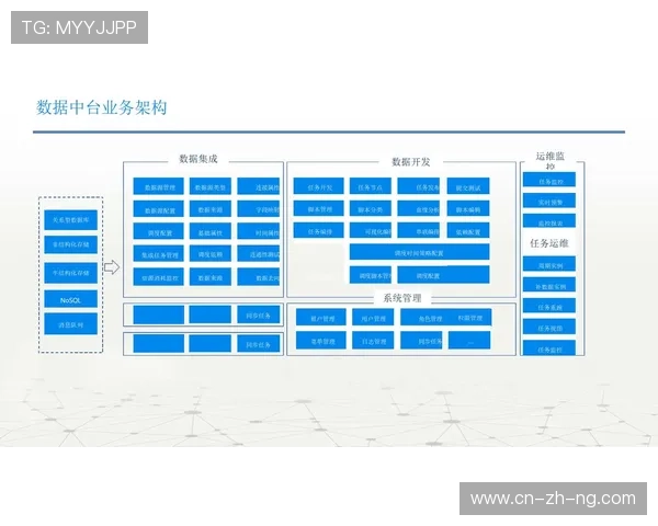 供应链管理中台化整合，保障特种设备高效调度维护